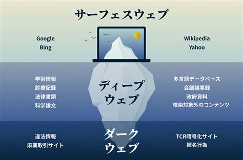 ダークウェブ 盗撮|【ネットの闇】ダークウェブでエロ動画を探すことは安全なのか？